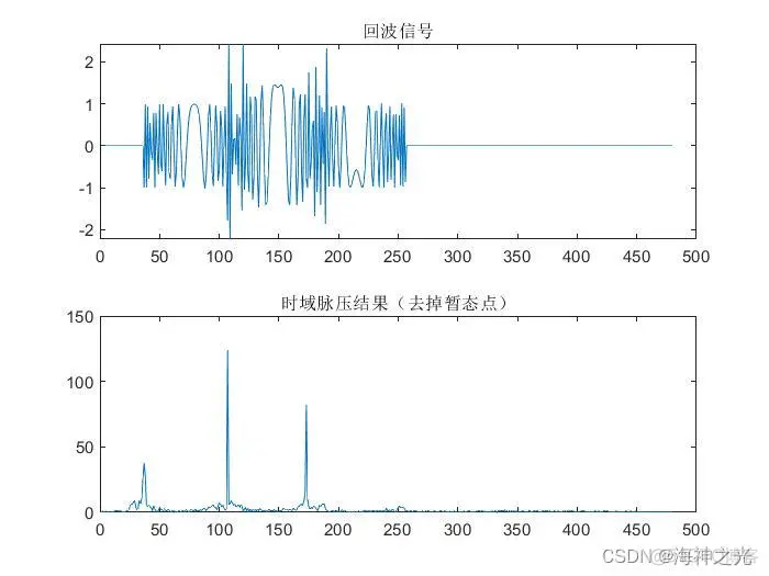 【雷达通信】基于matlab线性调频脉冲雷达仿真【含Matlab源码 2104期】_matlab_09